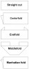 Woven labels in your own design